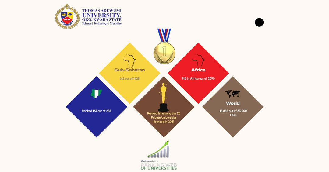 tau-ranked-1st-among-all-private-universities-licensed-in-2021