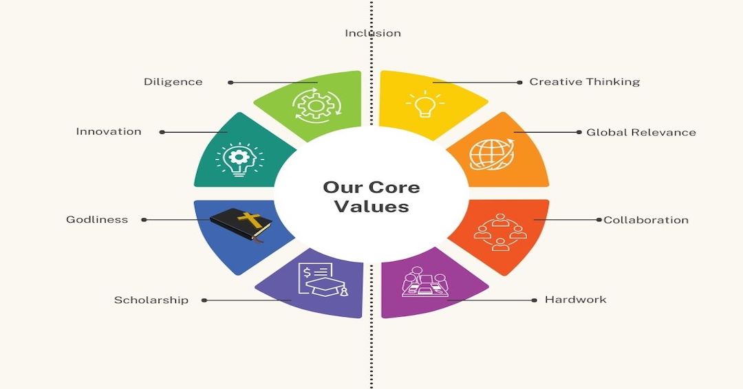 core-values